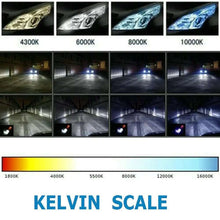 H7 Xenon Hid Kit Xenon 4300k  H1 6000k  55W H8 H9 H11 9005 9006 H3 HeaAuto Lights Solutions Auto Lights Solutions H7 Xenon Hid Kit Xenon 4300k H1 6000k 55W H8 H9 H11 9005 9006 H3 Headlight Bulbs